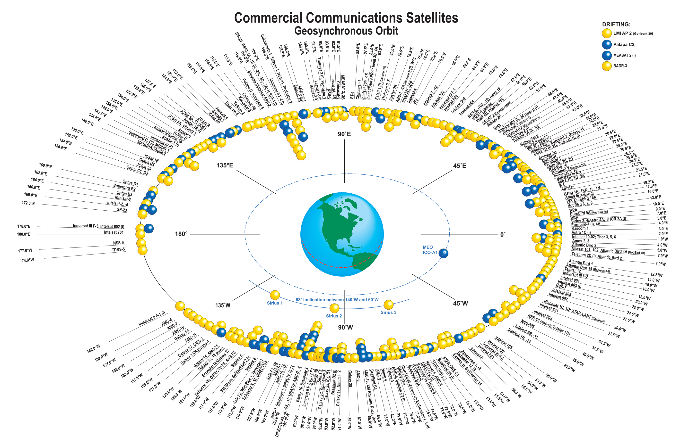 Commercial Communications Satellites-2_1.png